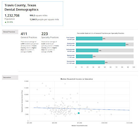 county report
