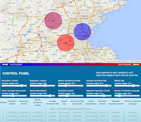 multi-site comparison